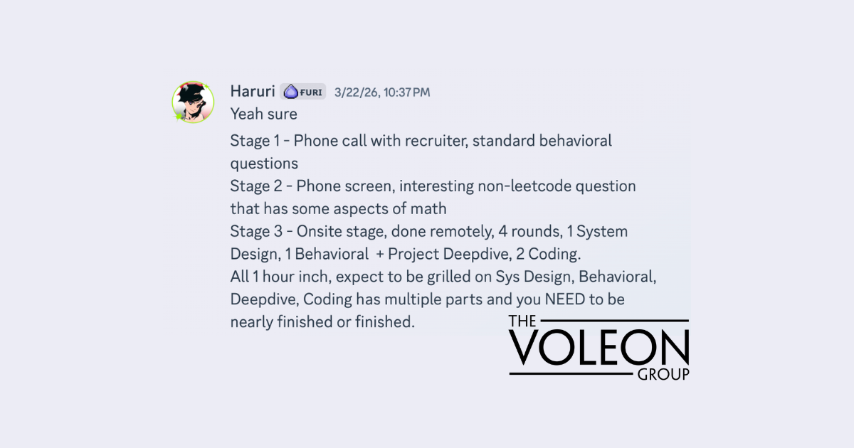 Voleon Interview Process for Software Engineers (Python) | 2026
